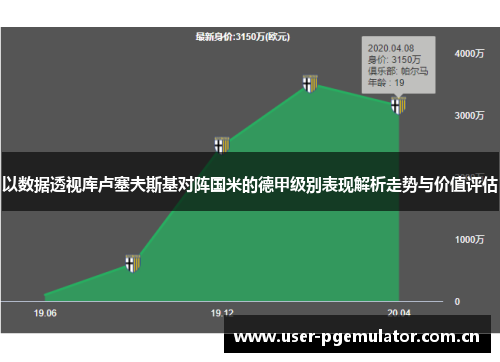 以数据透视库卢塞夫斯基对阵国米的德甲级别表现解析走势与价值评估 以数据透视库卢塞夫斯基对阵国米的德甲级别表现解析走势与价值评估